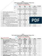 Pcs-Unit-I MCQ