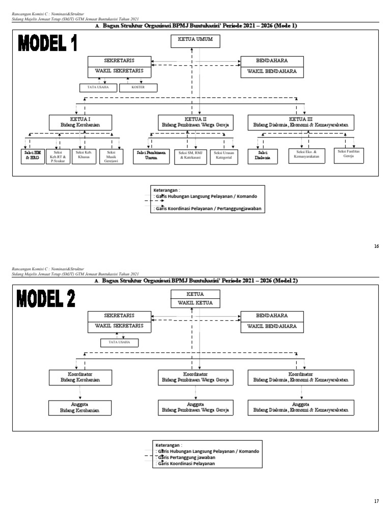 Struktur Organisasi BPMJ Buntukasisi | PDF