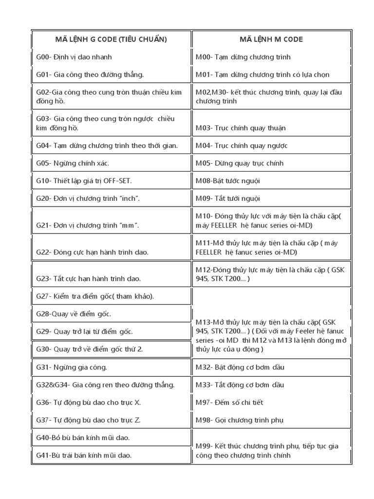 MÃ LỆNH G CODE | PDF