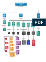 Mapa Conceptual 1