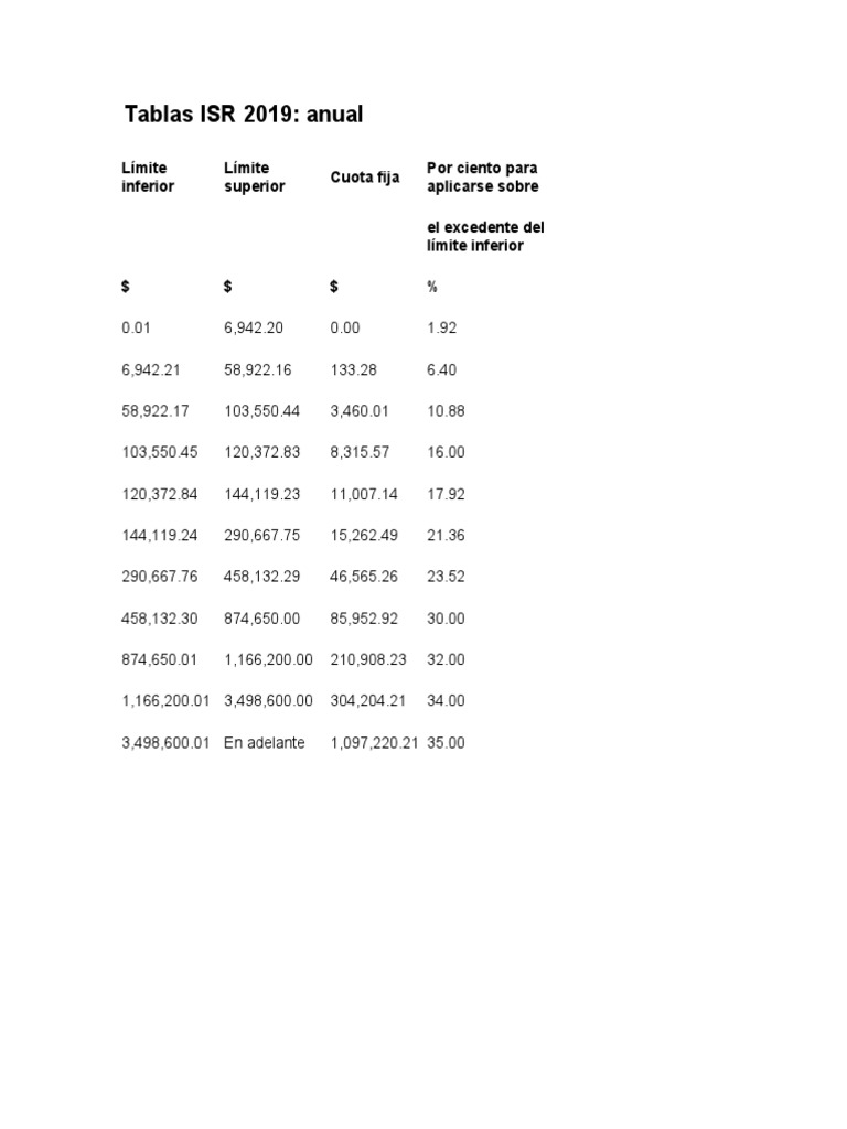 Tabla Anual ISR 2019 PDF