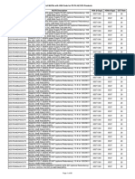 Siemens: List of Mlfbs With HSN Code For PD Pa Ae Dcs Products