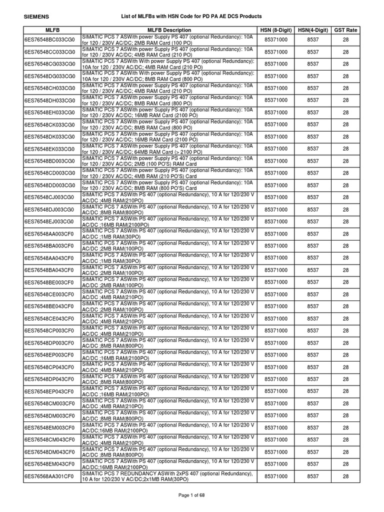 Siemens List of Mlfbs With HSN Code For PD Pa Ae Dcs Products PDF