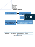 Resumen Seguridad Social - Regimen de Transición