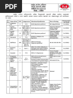 Sr. No. Name of Post Categorywise Educational Qualification Place of Posting Remuneration Per Month 2