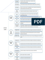 3.3.1 Cuadro Sinoptico Clasificacion de Las Empresas