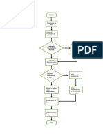 Diagrama en Flujo de Afiliación A EPS