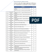 Procedimientos Escritos de Trabajo Seguro