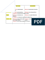 Cuadro Comparativo