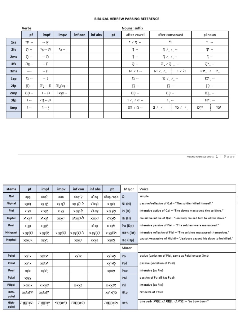 hebrew-parsing-guide-revised-landscape-calibri-pdf-grammatical