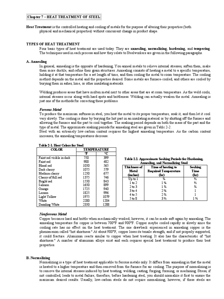 Heat Treatment Processes for Steel | PDF | Heat Treating | Annealing ...