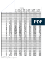 Tabla Termodinamica r744