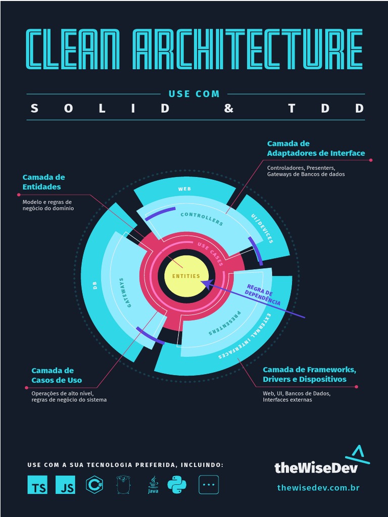 Clean Architecture | PDF | Arquitetura de computadores ...