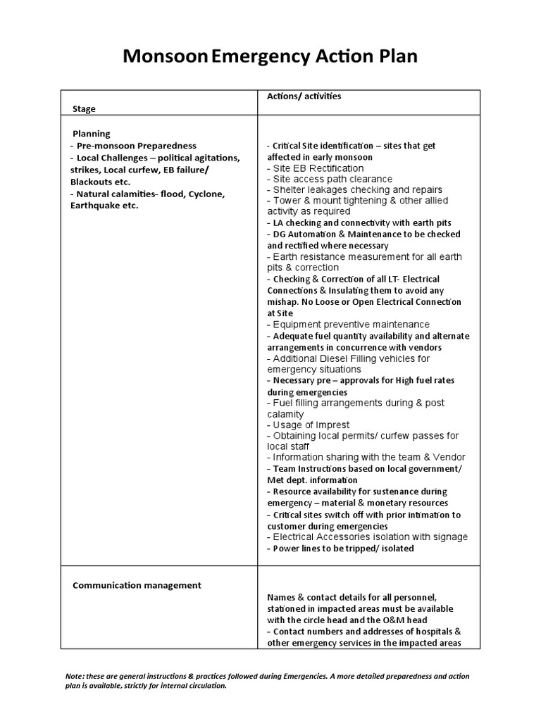 Monsoon Emergency Action Plan Guide | PDF | Emergency | Switch