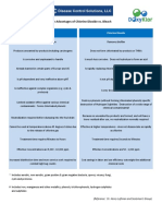 Dcs - Chlorine Dioxide Vs Bleach