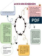 ORGANIZADOR GRAFICO Valores de Un Medico