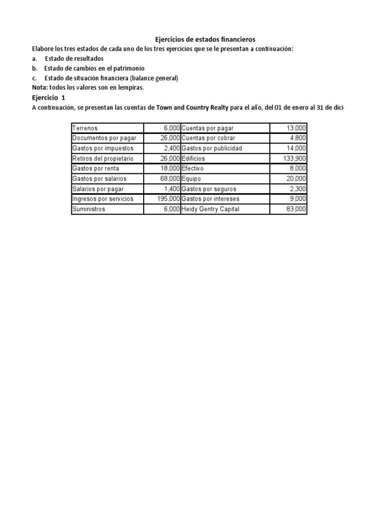 Ejercicios de Estados Financieros | PDF | Estado de resultados ...
