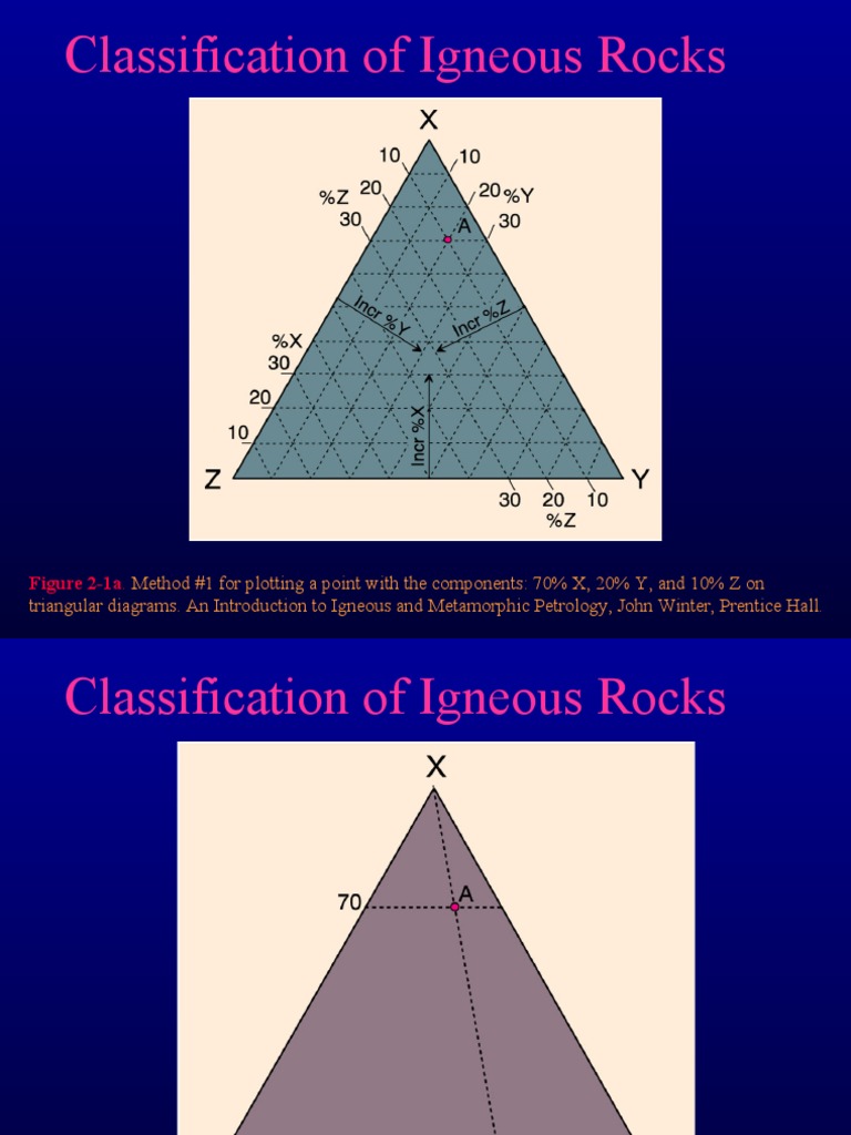 Igneous Rock Classification Guide | PDF | Igneous Rock | Rock (Geology)