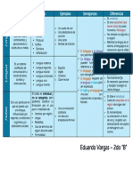 El Lenguaje, La Lengua y El Habla - Cuadro Comparativo