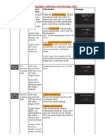 Warning Lights Indicators and Messages3