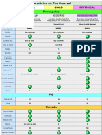 Tabla de Beneficios