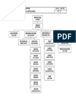 Struktur Organisasi MAS