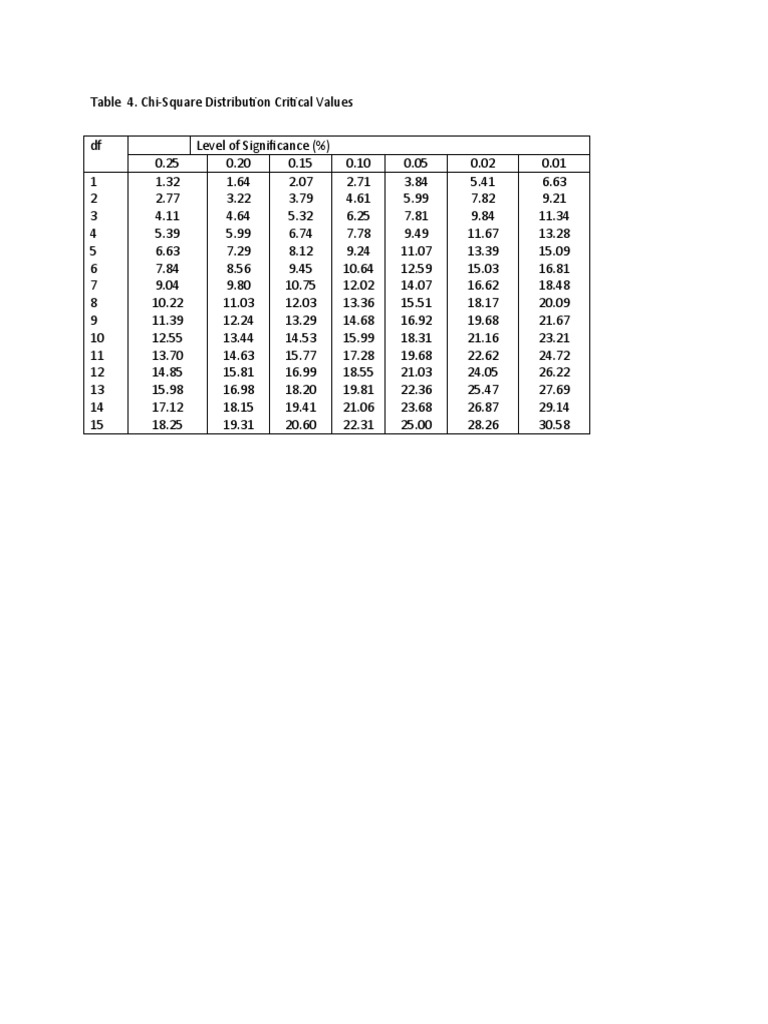 Table 4. Chi-Square Table