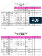 Operasi Timbang MEI 2021