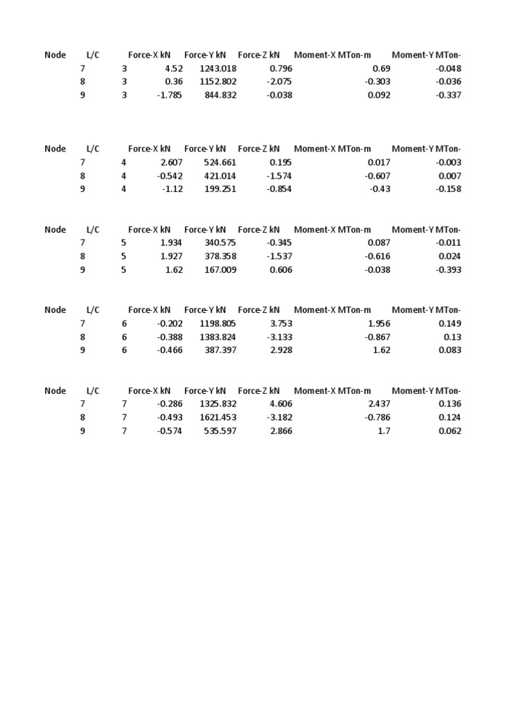 Node Force and Moment Data Analysis | PDF