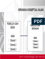 Kerangka Konseptual Kajian: Pemboleh Ubah Bebas Nama - Dimensi 1 - Dimensi 2 - Dimensi 3