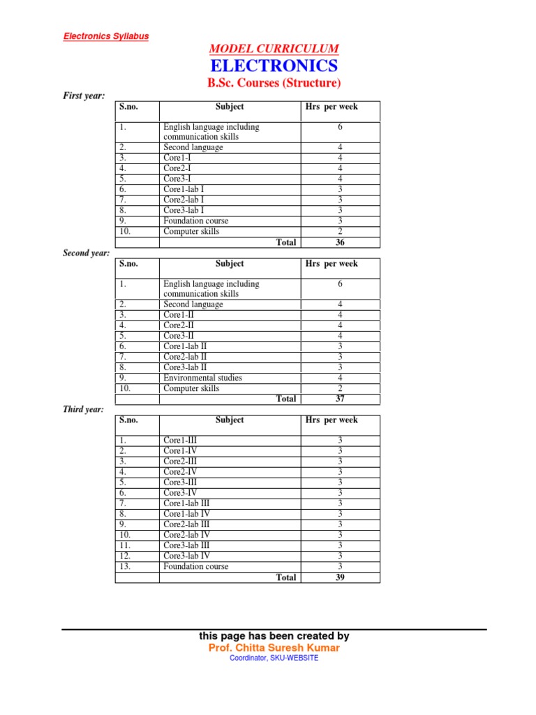 Electronics 08 | PDF