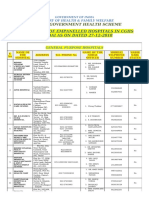 Central Government Health Scheme: Updated List of Empanelled Hospitals in Cghs MUMBAI AS ON DATED 27-12-2018