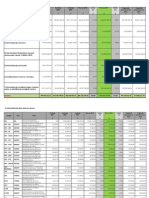 Prora010Dun za informatizaciju 2007.-2013. godine (pregled po stavkama)