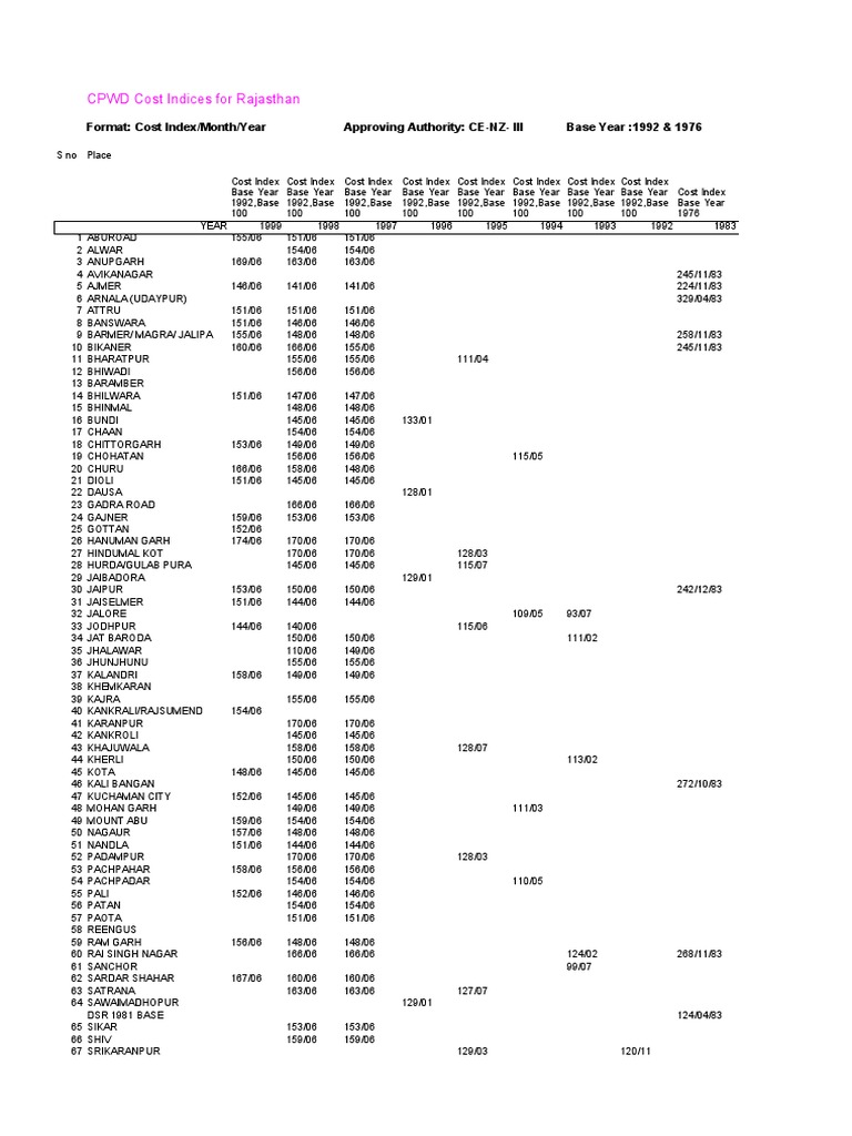 cpwd-cost-indices-for-rajasthan-format-cost-index-month-year
