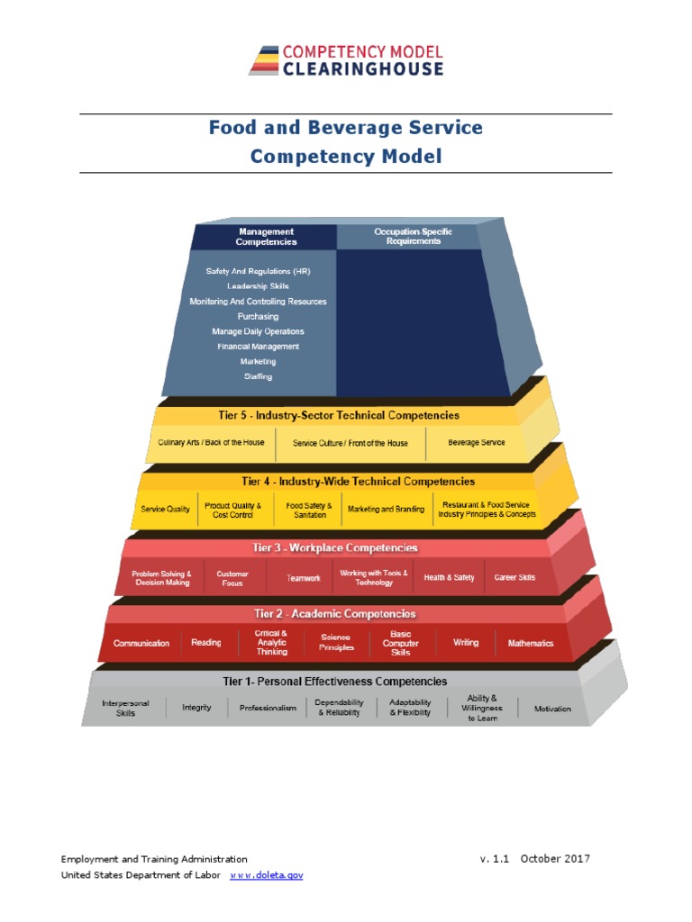 Food and Beverage Service Competency Model Employment and Training