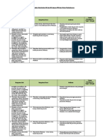 Analisis Keterkaitan KI Dan KD Dengan IPK Dan Materi Pembelajaran