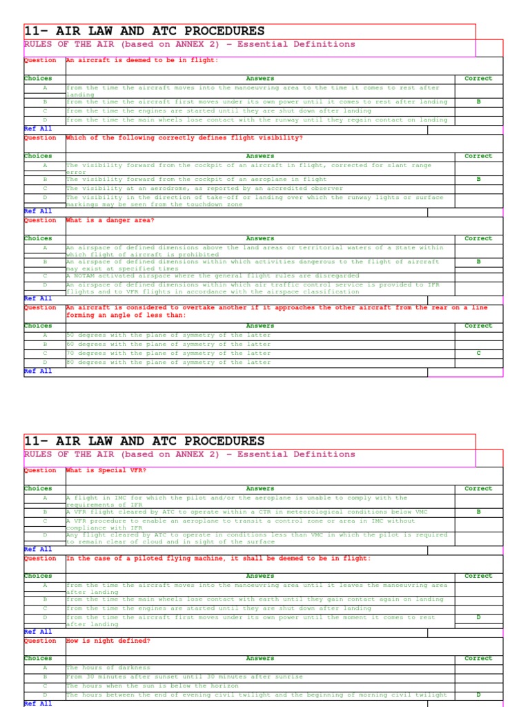 Air Law and ATC Procedures Overview | PDF | Visual Flight Rules ...