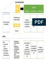 Logic Model Evaper