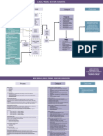 Logic Model Evaper