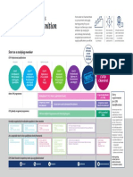 Cips Qualifications Prospectus Pages 8