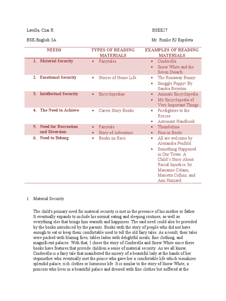 Needs Types of Reading Materials Examples of Reading Materials 1