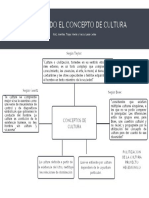 Mapa. Discutiendo El Concepto de Cultura