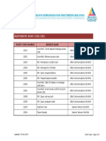 Independent Short Code (Isc)