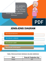 Diagram Penyajian Data Matematika Kelas 5