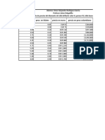 Tabla de Precios Del Diamante