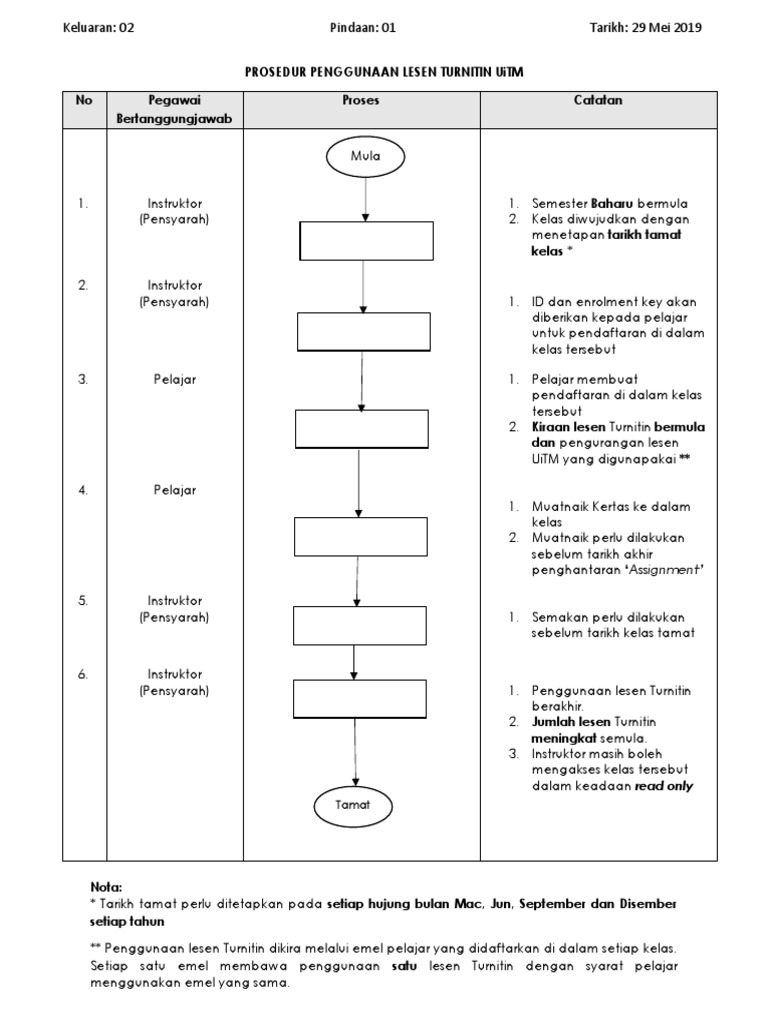 Prosedur Penggunaan Lesen Turnitin Uitm V2 Pdf