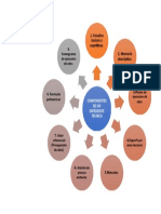 Componentes de Un Expediente Tecnico