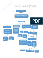 Psicologia Social Fase 3