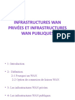 Infrastructure WAN Privée Et Infrastructure WAN Publique (Enregistrement Automatique) 222