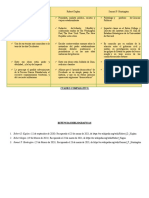 Bibliografia - Cuadro Comparativo Kaplan, Huntington y Kagan